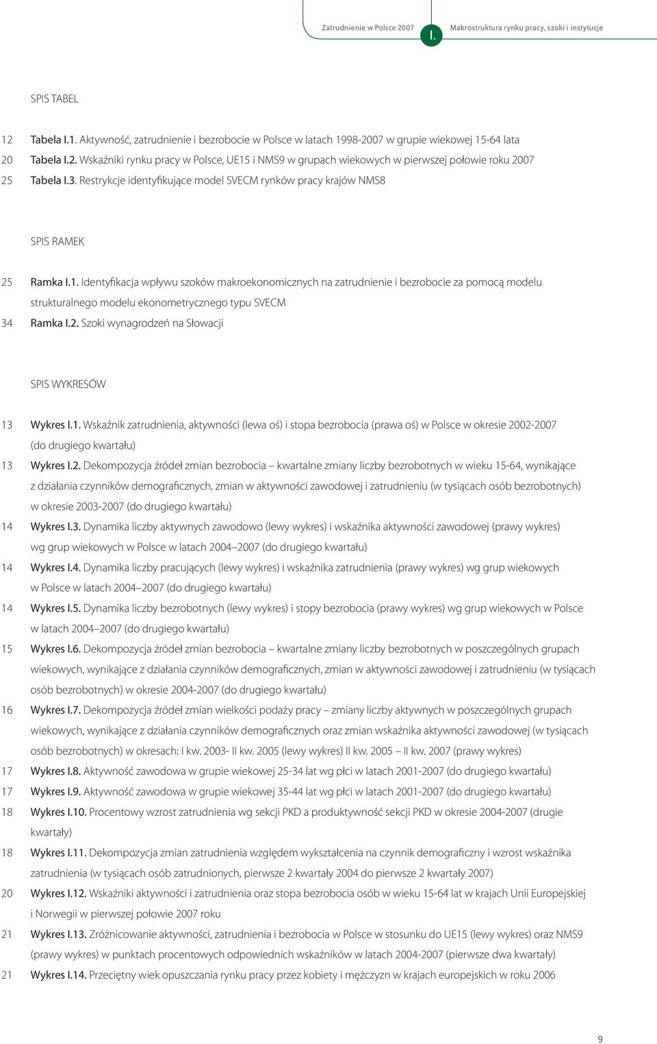 Identyfikacja wpływu szoków makroekonomicznych na zatrudnienie i bezrobocie za pomocą modelu strukturalnego modelu ekonometrycznego typu SVECM Ramka I.2.