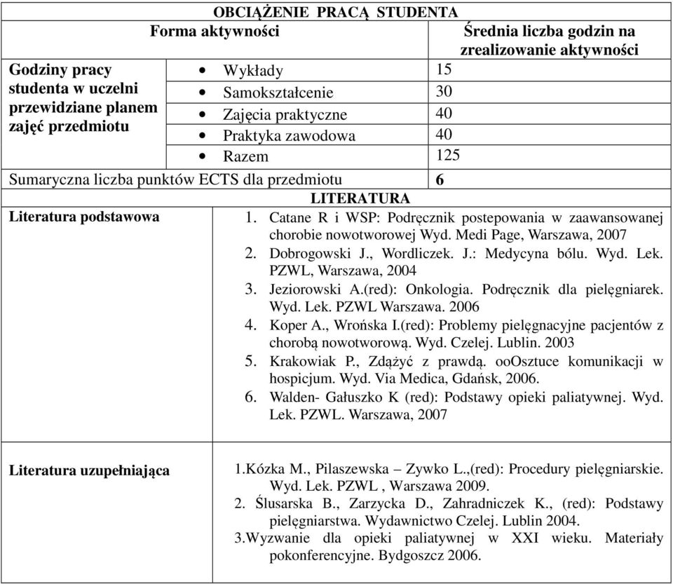 Catane R i WSP: Podręcznik postepowania w zaawansowanej chorobie nowotworowej Wyd. Medi Page, Warszawa, 2007 2. Dobrogowski J., Wordliczek. J.: Medycyna bólu. Wyd. Lek. PZWL, Warszawa, 2004 3.