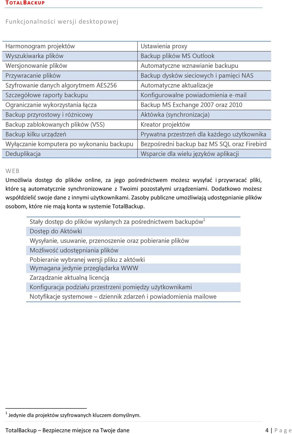 MS Exchange 2007 oraz 2010 Backup przyrostowy i różnicowy Backup zablokowanych plików (VSS) Backup kilku urządzeń Aktówka (synchronizacja) Kreator projektów Prywatna przestrzeń dla każdego