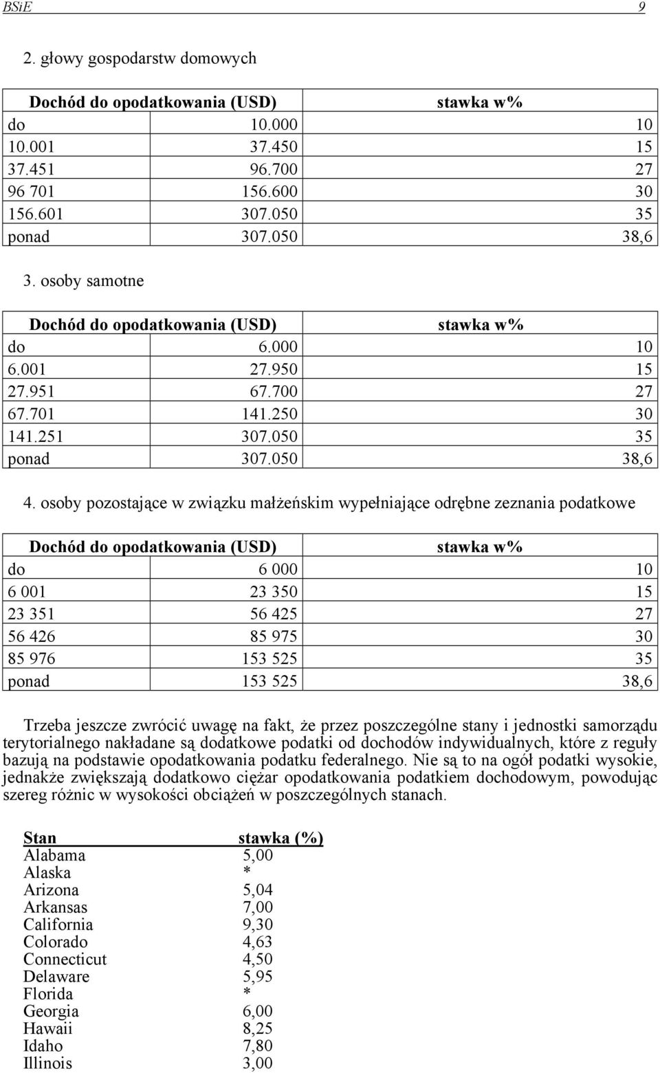 osoby pozostające w związku małżeńskim wypełniające odrębne zeznania podatkowe Dochód do opodatkowania (USD) stawka w% do 6 000 10 6 001 23 350 15 23 351 56 425 27 56 426 85 975 30 85 976 153 525 35