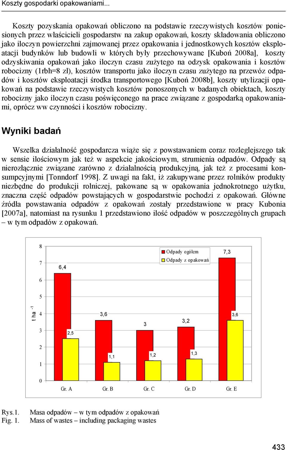 zajmowanej przez opakowania i jednostkowych kosztów eksploatacji budynków lub budowli w których były przechowywane [Kuboń 2008a], koszty odzyskiwania opakowań jako iloczyn czasu zużytego na odzysk