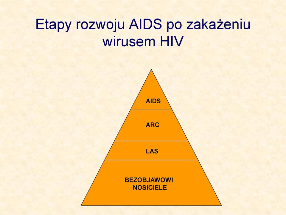 wirusem HIV AIDS