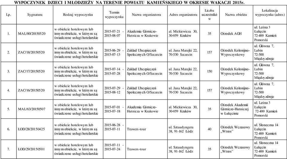 MAL/80/20150520 2015-07-21-2015-08-07 Akademia Górniczo- Hutnicza w Krakowie al. Mickiewicza 30, 30-059 Kraków 35 AGH ul. Leśna 3 2.