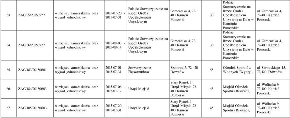 Stowarzyszenie na Umysłowym Koło w Kamieniu m Polskie Stowarzyszenie na Umysłowym Koło w Kamieniu m ul. Garncarska 4, ul. Garncarska 4, 65.