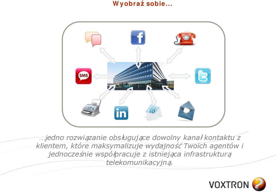 kontaktu z klientem, które maksymalizuje wydajność