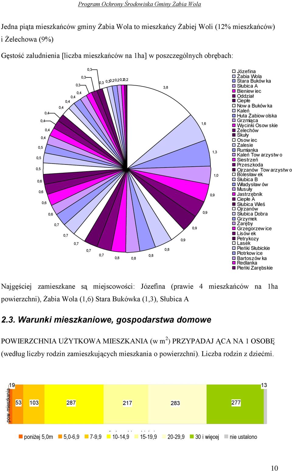 0,9 1,0 Józefina Żabia Wola Stara Buków ka Słubica A Bieniew iec Oddział Ciepłe Now a Buków ka Kaleń Huta Żabiow olska Grzmiąca Wycinki Osow skie Żelechów Skuły Osow iec Zalesie Rumianka Kaleń Tow