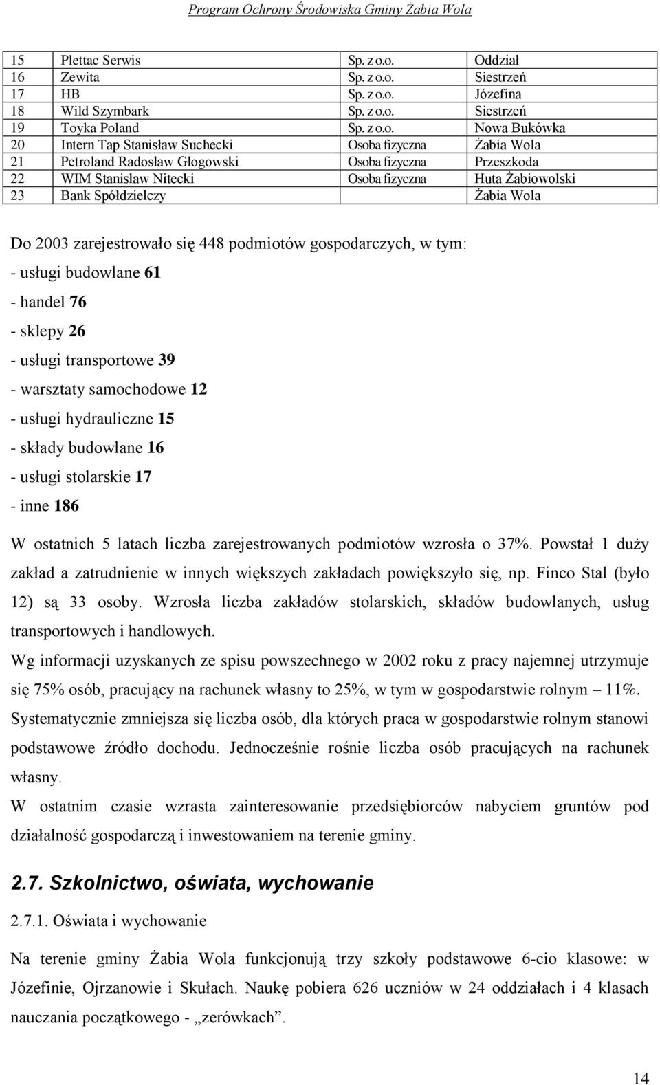 Wola 21 Petroland Radosław Głogowski Osoba fizyczna Przeszkoda 22 WIM Stanisław Nitecki Osoba fizyczna Huta Żabiowolski 23 Bank Spółdzielczy Żabia Wola Do 2003 zarejestrowało się 448 podmiotów