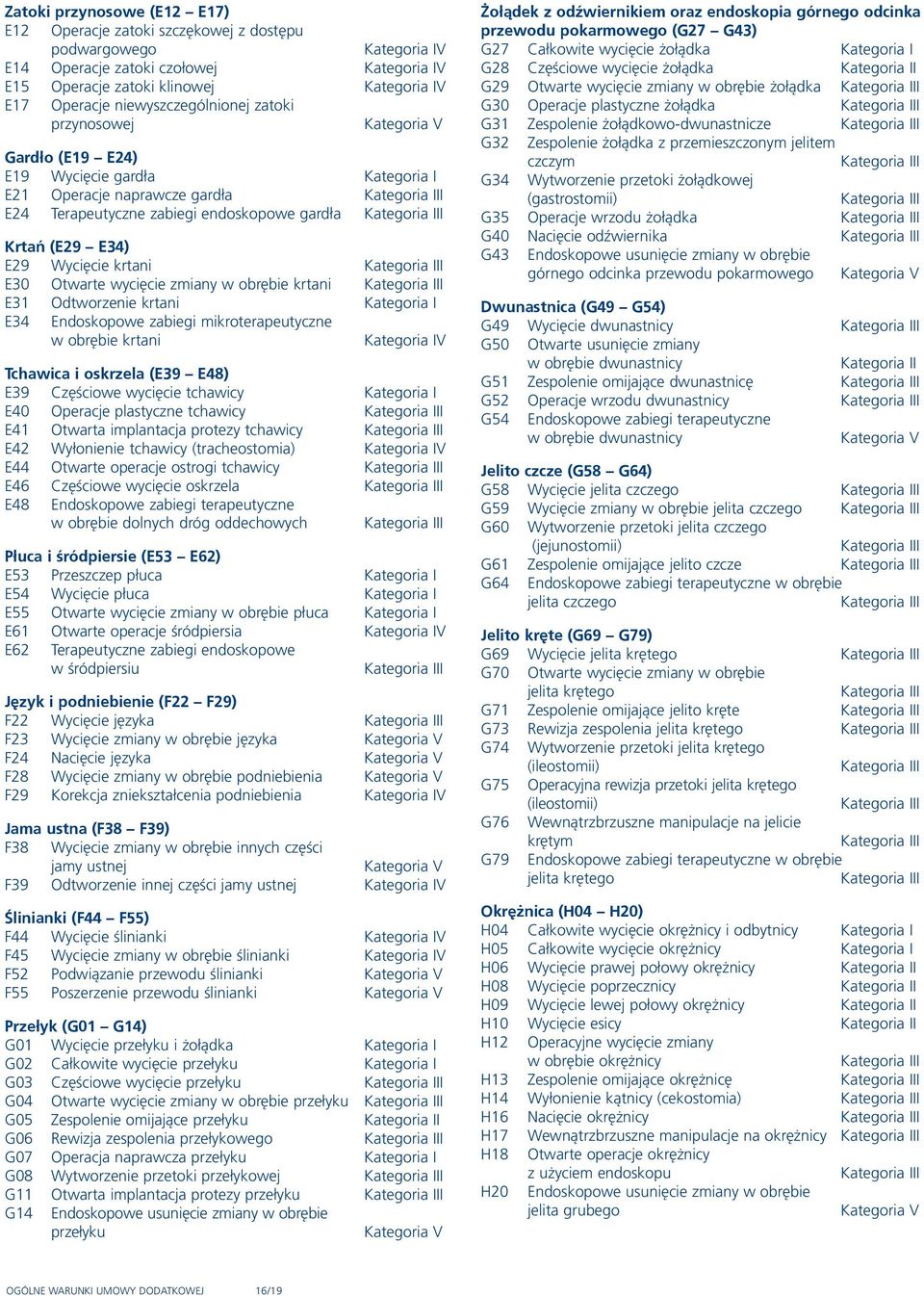 krtani E31 Odtworzenie krtani E34 Endoskopowe zabiegi mikroterapeutyczne w obrębie krtani Tchawica i oskrzela (E39 E48) E39 Częściowe wycięcie tchawicy E40 Operacje plastyczne tchawicy E41 Otwarta