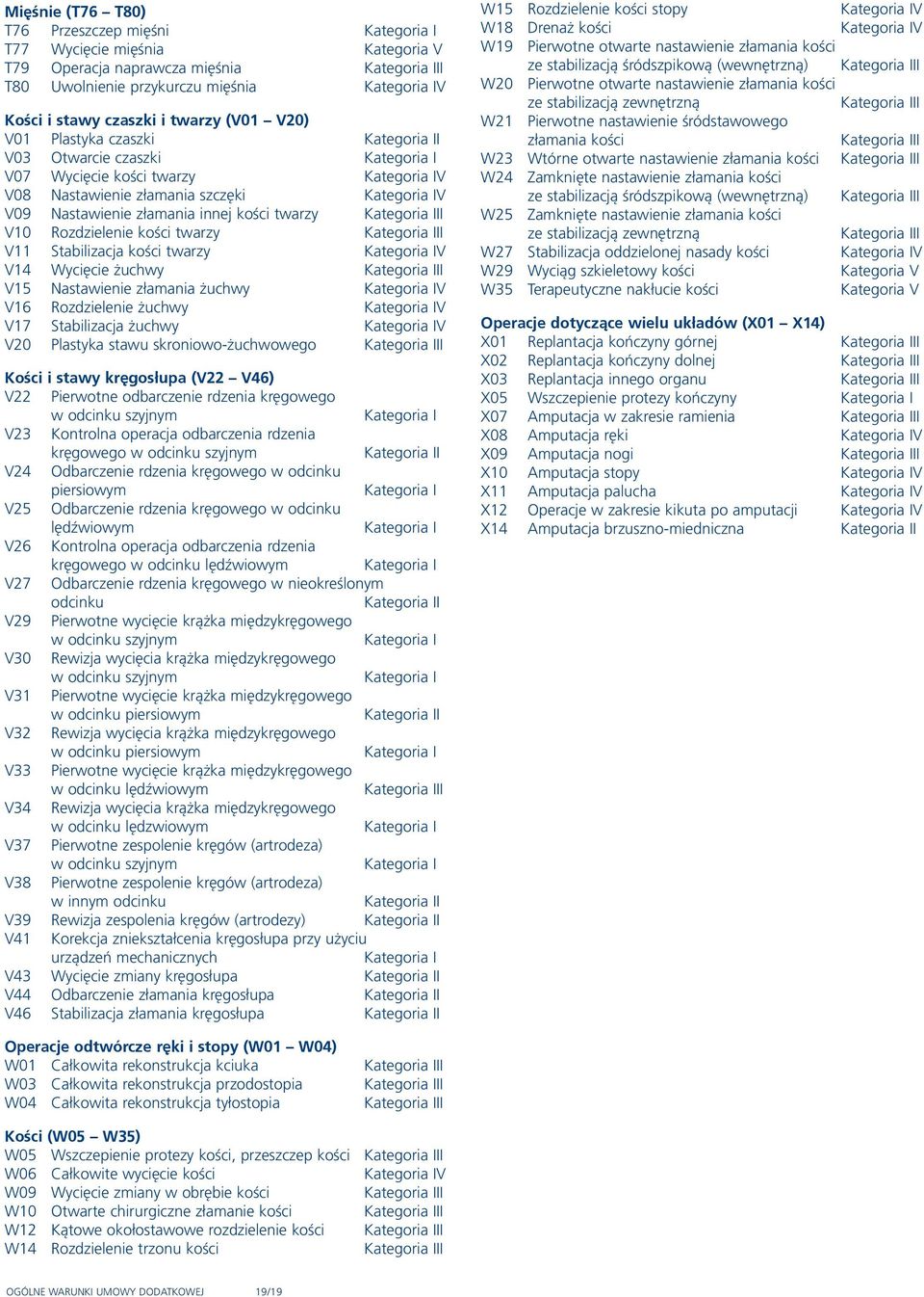 żuchwy V15 Nastawienie złamania żuchwy V16 Rozdzielenie żuchwy V17 Stabilizacja żuchwy V20 Plastyka stawu skroniowo-żuchwowego Kości i stawy kręgosłupa (V22 V46) V22 Pierwotne odbarczenie rdzenia
