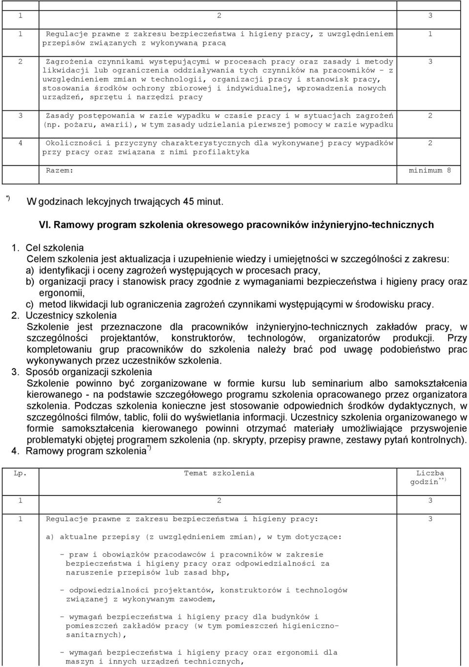 indywidualnej, wprowadzenia nowych urządzeń, sprzętu i narzędzi pracy 3 Zasady postępowania w razie wypadku w czasie pracy i w sytuacjach zagrożeń (np.