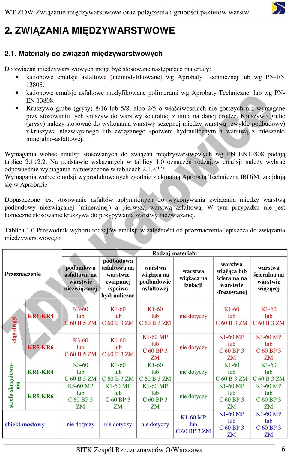 emulsje asfaltowe modyfikowane polimerami wg Aprobaty Technicznej wg PN- EN 13808.
