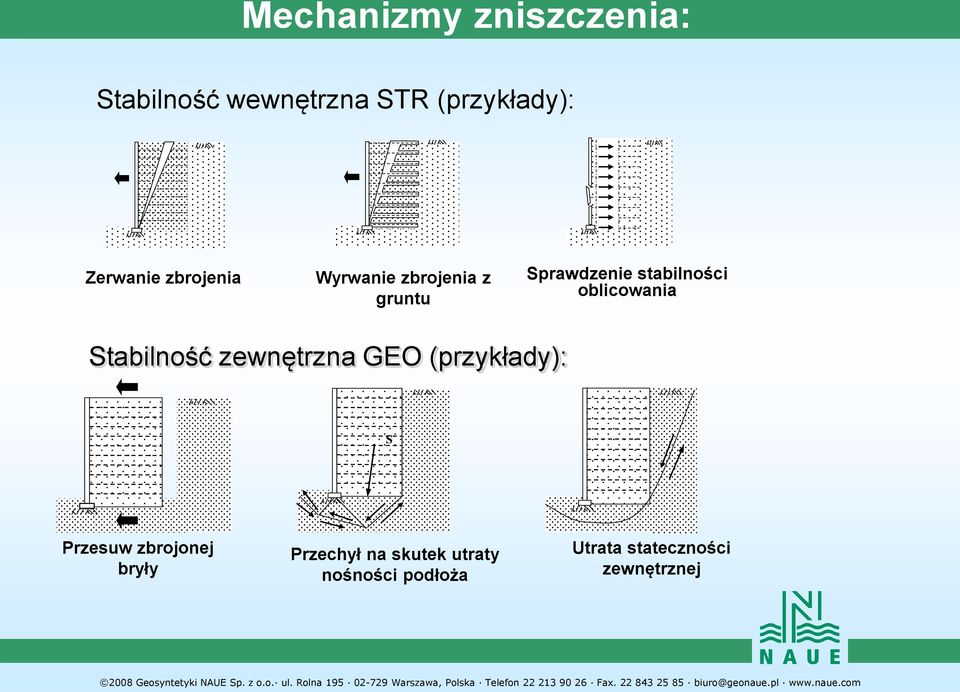 oblicowania Stabilność zewnętrzna GEO (przykłady): S Przesuw zbrojonej