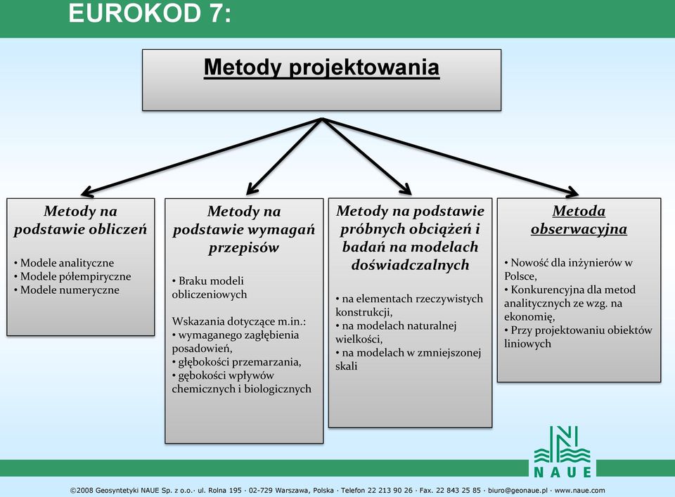 : wymaganego zagłębienia posadowień, głębokości przemarzania, gębokości wpływów chemicznych i biologicznych Metody na podstawie próbnych obciążeń i badań na