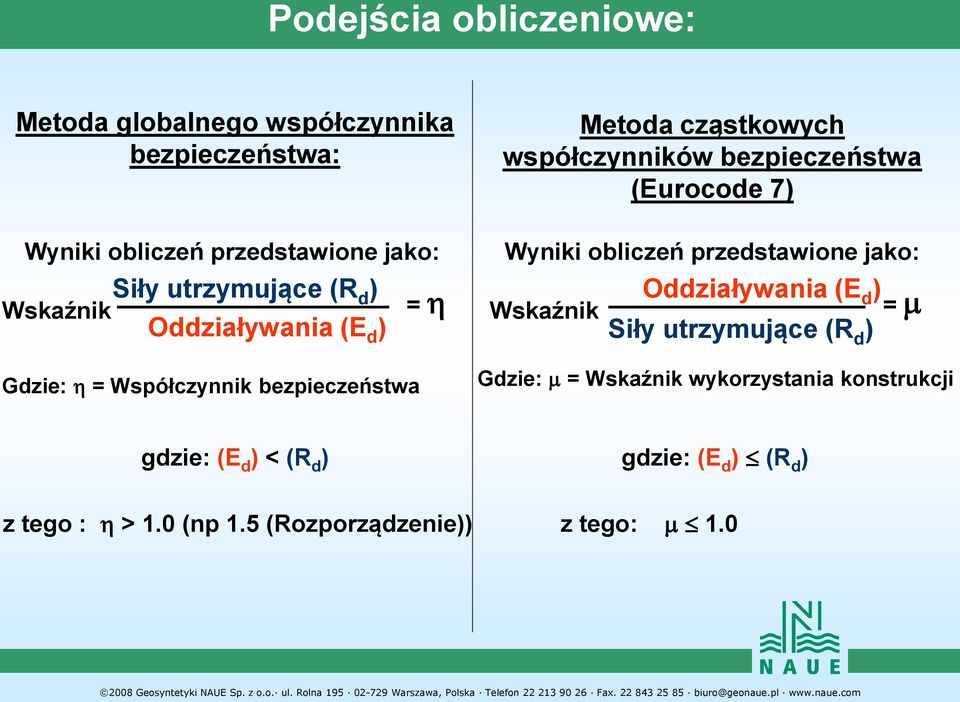 przedstawione jako: Wskaźnik Oddziaływania (E d ) = Siły utrzymujące (R d ) Gdzie: = Współczynnik bezpieczeństwa Gdzie: =