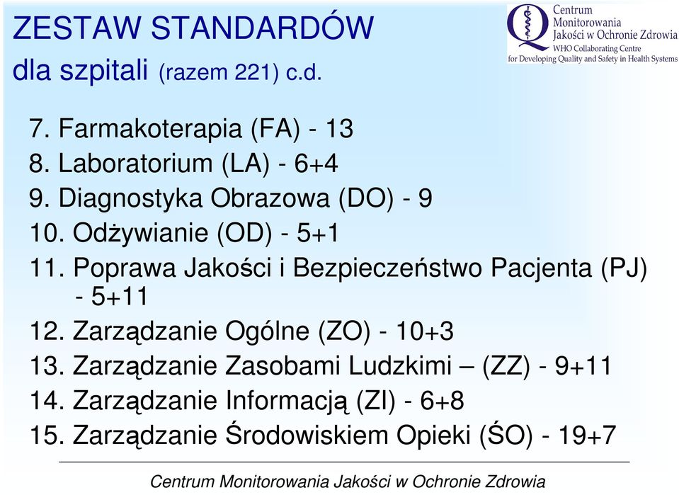 Poprawa Jakości i Bezpieczeństwo Pacjenta (PJ) - 5+11 12. Zarządzanie Ogólne (ZO) - 10+3 13.