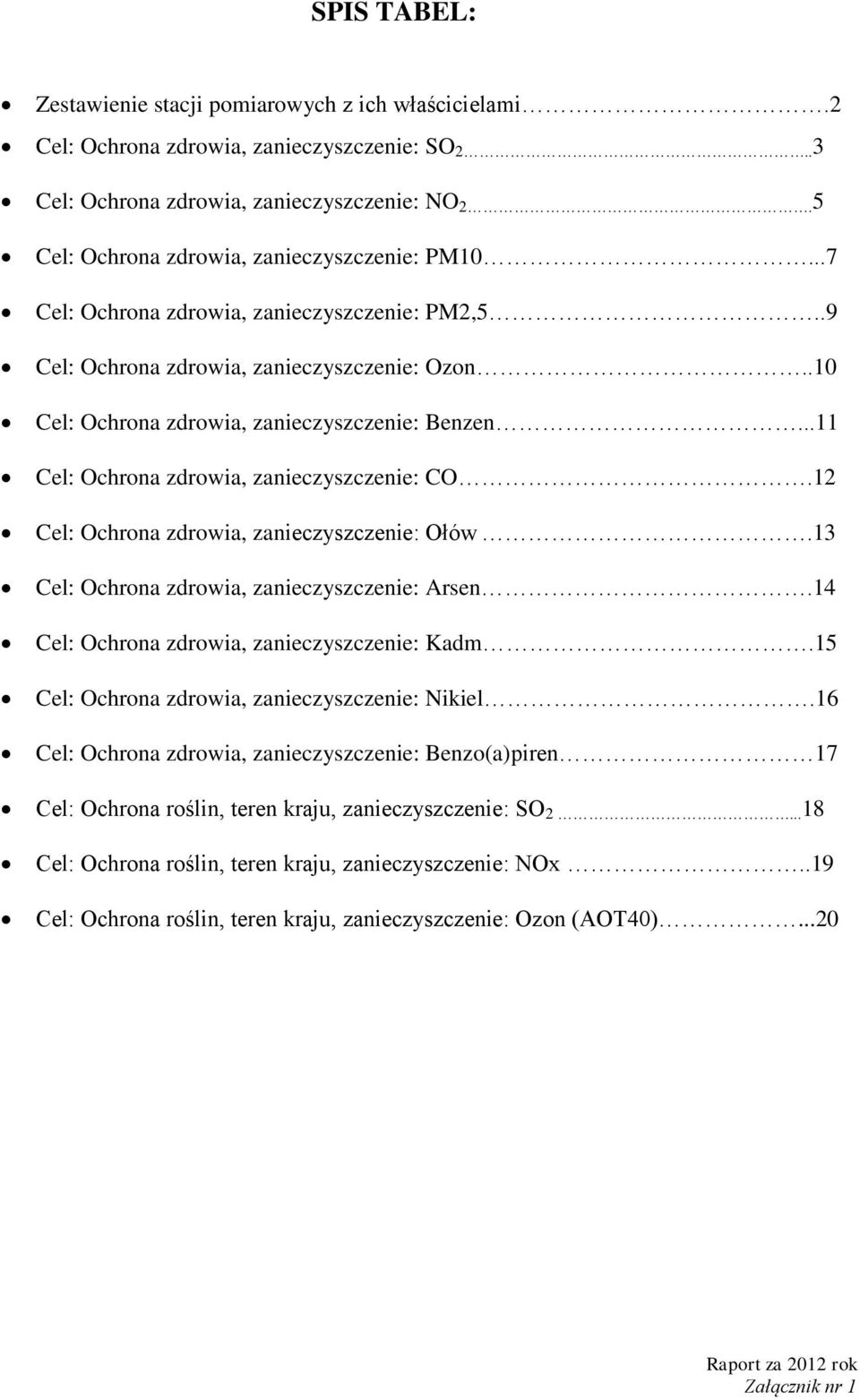 ..11 Cel: Ochrona zdrowia, zanieczyszczenie: CO.12 Cel: Ochrona zdrowia, zanieczyszczenie: Ołów.13 Cel: Ochrona zdrowia, zanieczyszczenie: Arsen.14 Cel: Ochrona zdrowia, zanieczyszczenie: Kadm.