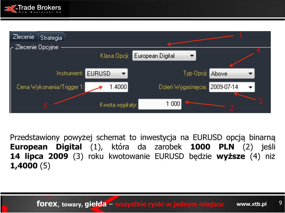 (1), która da zarobek 1000 PLN (2) jeśli 14 lipca