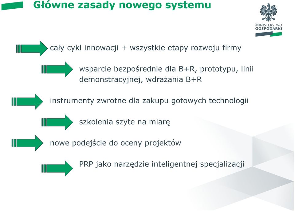 wstęp 01 instrumenty zwrotne dla zakupu gotowych technologii szkolenia szyte na