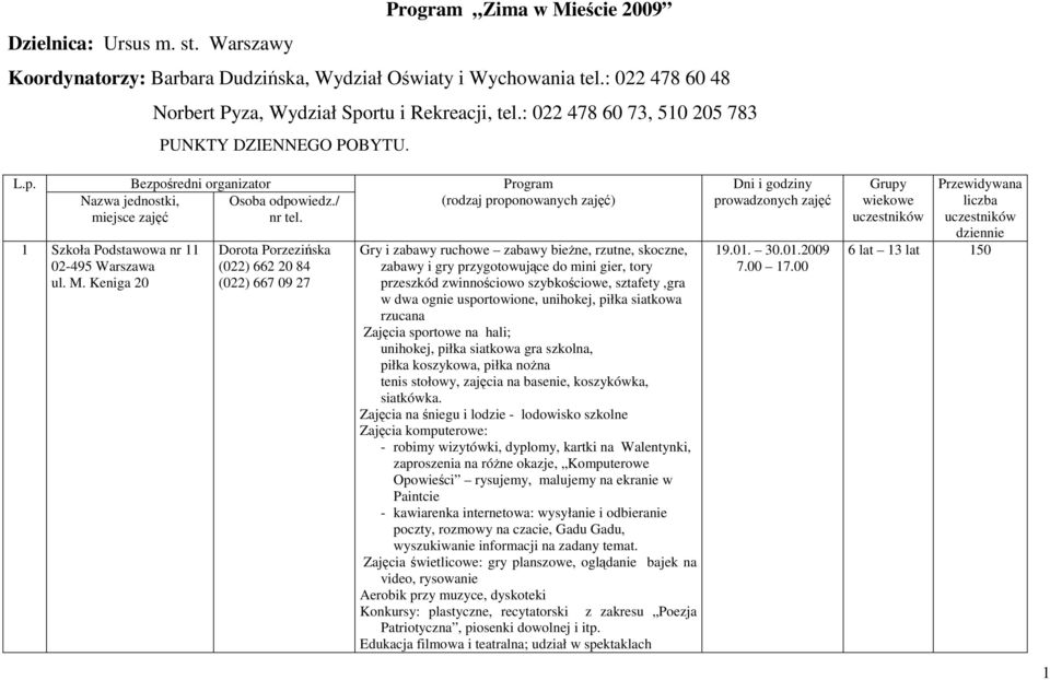 Dorota Porzezińska (022) 662 20 84 (022) 667 09 27 Program (rodzaj proponowanych zajęć) Gry i zabawy ruchowe zabawy bieŝne, rzutne, skoczne, zabawy i gry przygotowujące do mini gier, tory przeszkód