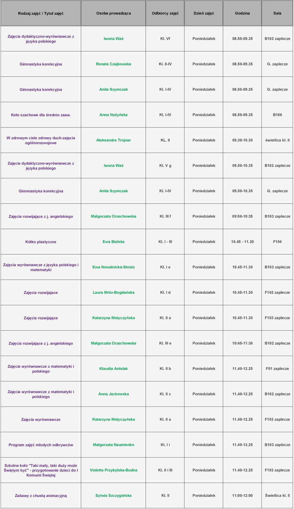 Anna Nożyńska Kl. I-IV Poniedziałek 08.50-09.35 B106 W zdrowym ciele zdrowy duch-zajęcia ogólnorozwojowe Aleksandra Trojnar KL. II Poniedziałek 09.30-10.30 świetlica kl.