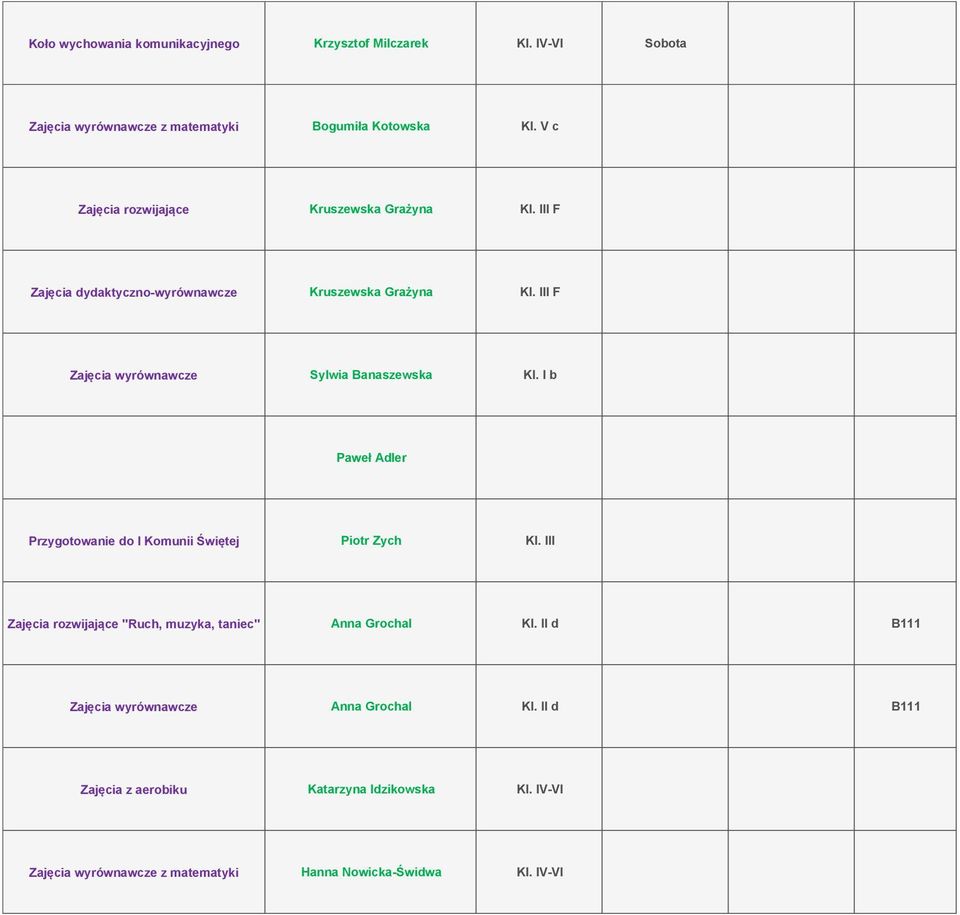 III F Zajęcia wyrównawcze Sylwia Banaszewska Kl. I b Paweł Adler Przygotowanie do I Komunii Świętej Piotr Zych Kl.