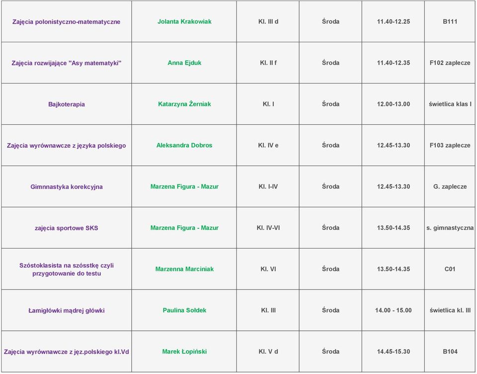 45-13.30 G. zaplecze zajęcia sportowe SKS Marzena Figura - Mazur Kl. IV-VI Środa 13.50-14.35 s. gimnastyczna Szóstoklasista na szósstkę czyli przygotowanie do testu Marzenna Marciniak Kl.