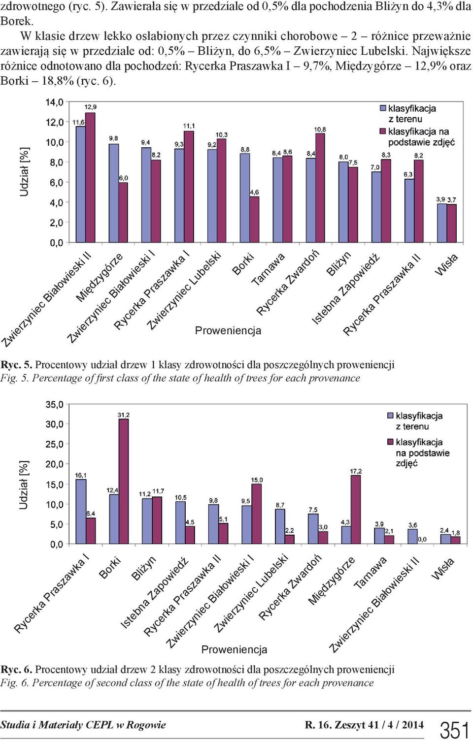 Największe różnice odnotowano dla pochodzeń: Rycerka Praszawka I 9,7%, Międzygórze 12,9% oraz Borki 18,8% (ryc. 6).