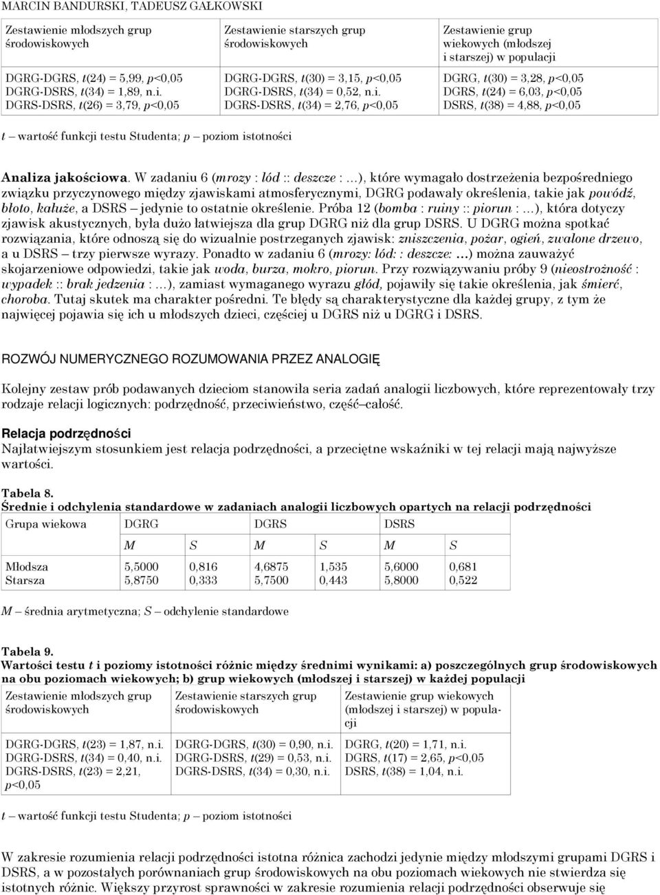 Studenta; p poziom istotności Analiza jakościowa.