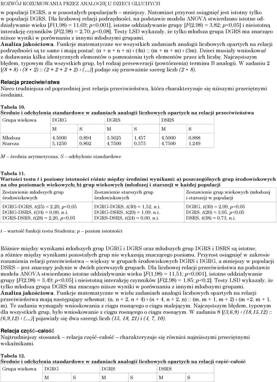 interakcję czynników [F(2,98) = 2,70; p<0,08]. Testy LSD wykazały, że tylko młodsza grupa DGRS ma znacząco niższe wyniki w porównaniu z innymi młodszymi grupami. Analiza jakościowa.
