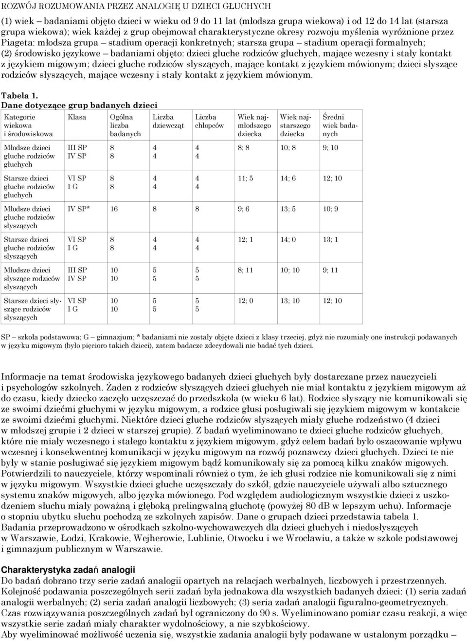 objęto: dzieci głuche rodziców głuchych, mające wczesny i stały kontakt z językiem migowym; dzieci głuche rodziców słyszących, mające kontakt z językiem mówionym; dzieci słyszące rodziców słyszących,
