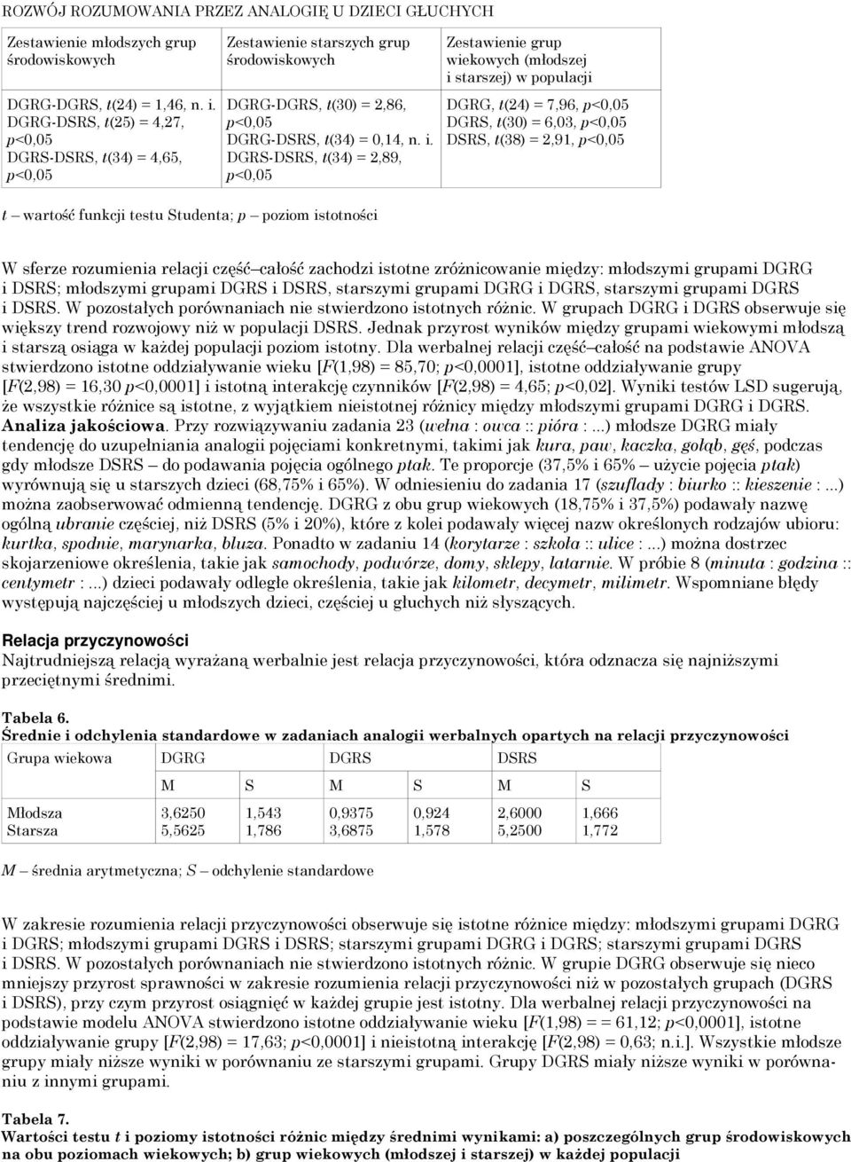 DGRS-DSRS, t(3) = 2,89, p<0,05 t wartość funkcji testu Studenta; p poziom istotności Zestawienie grup wiekowych (młodszej i starszej) w populacji DGRG, t(2) = 7,96, p<0,05 DGRS, t(30) = 6,03, p<0,05