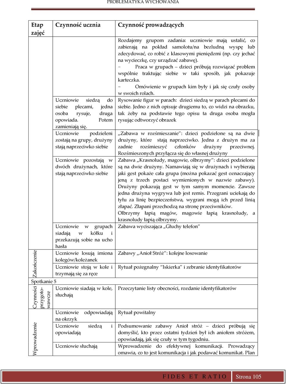 ucho hasła Uczniowie losują imiona kolegów/koleżanek Uczniowie stoją w kole i trzymają się za ręce Spotkanie 5 Uczniowie siadają w kole, słuchają Czynność prowadzących Rozdajemy grupom zadania: