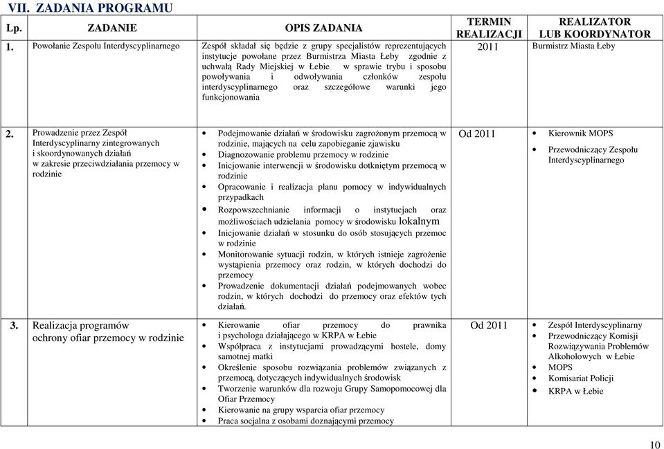 sprawie trybu i sposobu powoływania i odwoływania członków zespołu interdyscyplinarnego oraz szczegółowe warunki jego funkcjonowania TERMIN REALIZACJI REALIZATOR LUB KOORDYNATOR 2011 Burmistrz Miasta