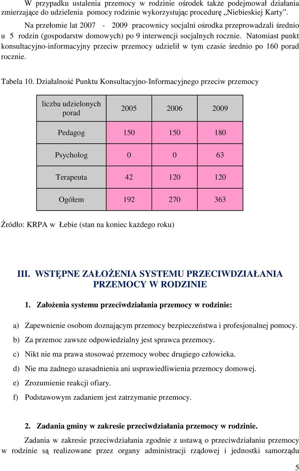 Natomiast punkt konsultacyjno-informacyjny przeciw przemocy udzielił w tym czasie średnio po 160 porad rocznie. Tabela 10.