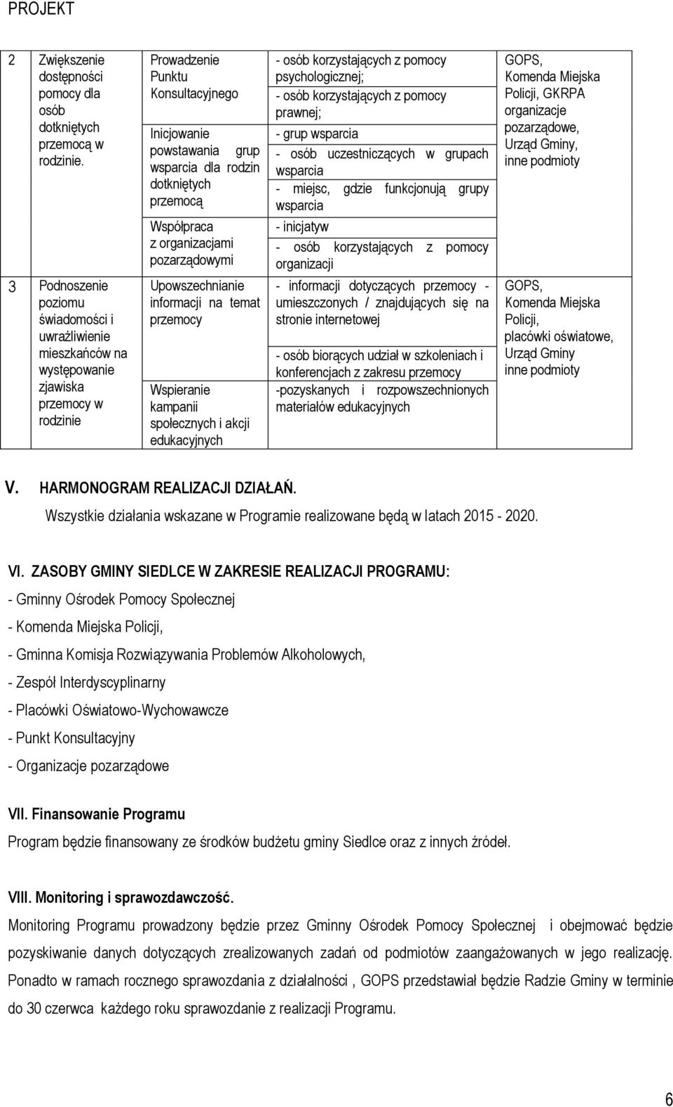 przemocą Współpraca z organizacjami pozarządowymi Upowszechnianie informacji na temat Wspieranie kampanii społecznych i akcji edukacyjnych - osób korzystających z pomocy psychologicznej; - osób