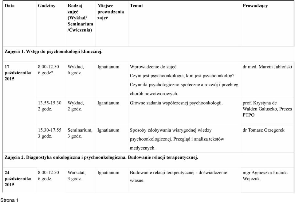 30 Główne zadania współczesnej psychoonkologii. prof. Krystyna de Walden Gałuszko, Prezes PTPO 15.30-17.55 Sposoby zdobywania wiarygodnej wiedzy psychoonkologicznej.