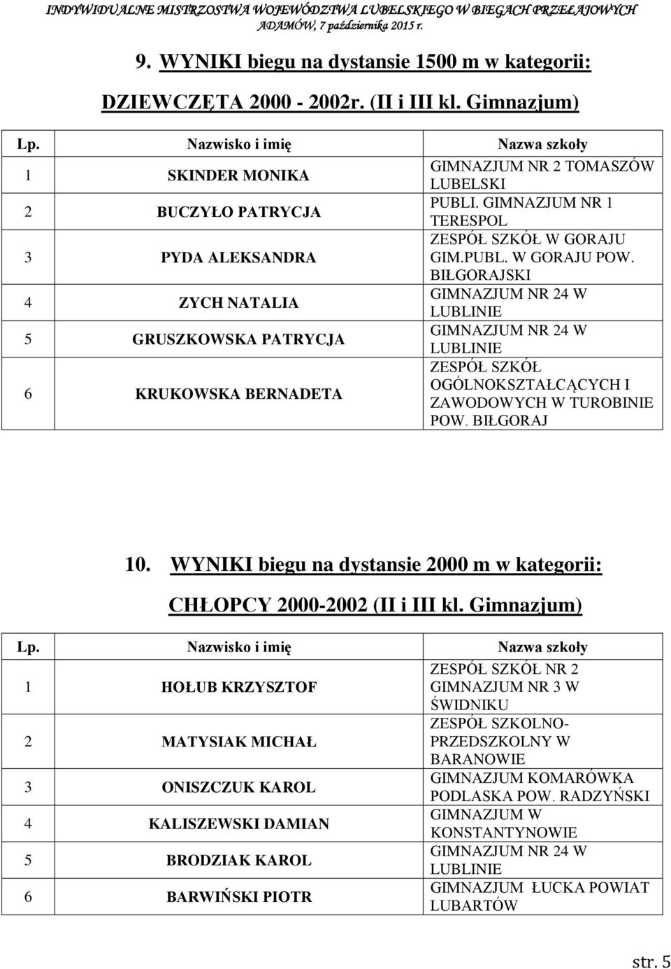 BIŁGORAJSKI 4 ZYCH NATALIA GIMNAZJUM NR 24 W LUBLINIE 5 GRUSZKOWSKA PATRYCJA GIMNAZJUM NR 24 W LUBLINIE 6 KRUKOWSKA BERNADETA OGÓLNOKSZTAŁCĄCYCH I ZAWODOWYCH W TUROBINIE POW. BIŁGORAJ 10.