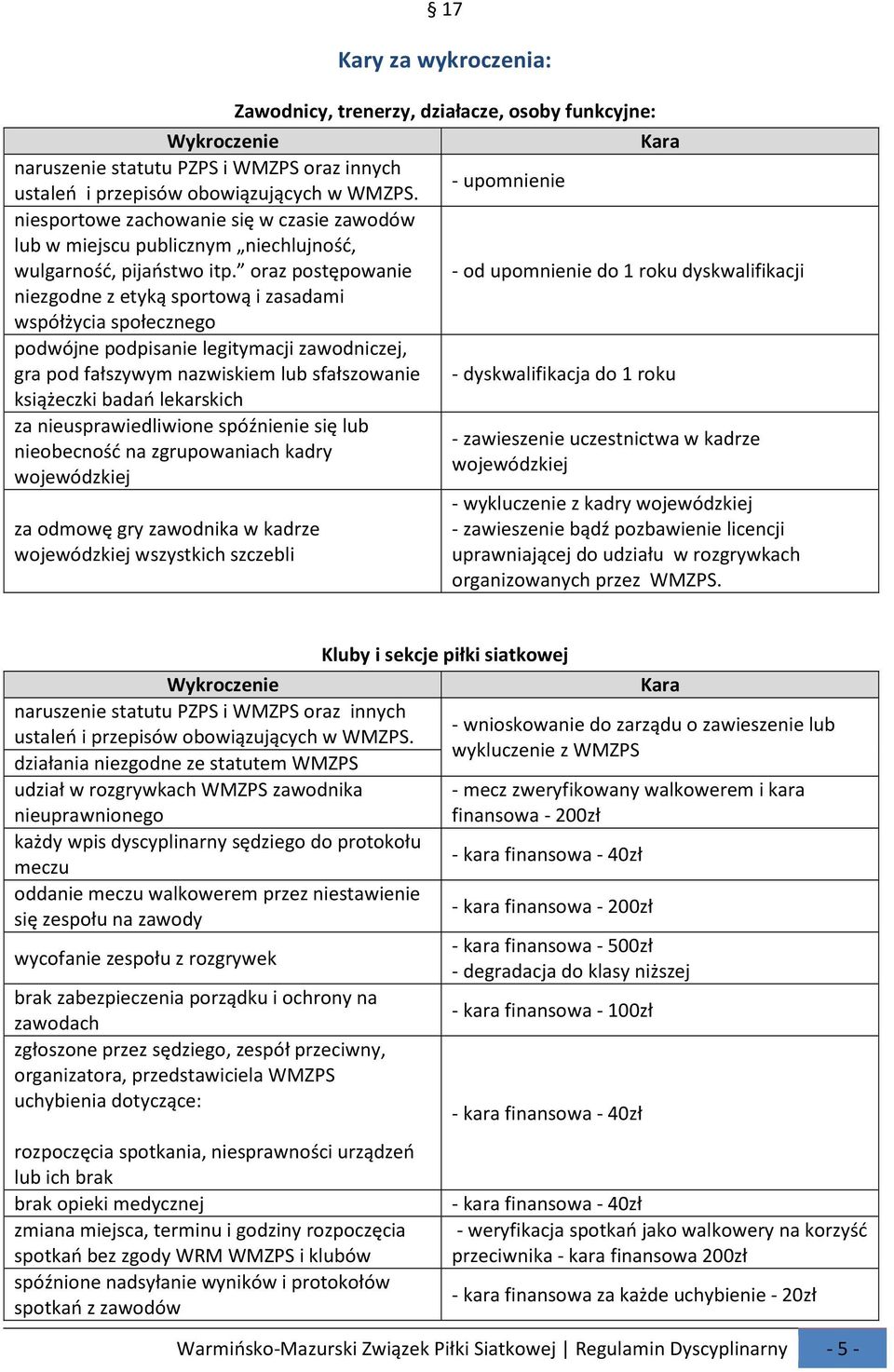 oraz postępowanie - od upomnienie do 1 roku dyskwalifikacji niezgodne z etyką sportową i zasadami współżycia społecznego podwójne podpisanie legitymacji zawodniczej, gra pod fałszywym nazwiskiem lub