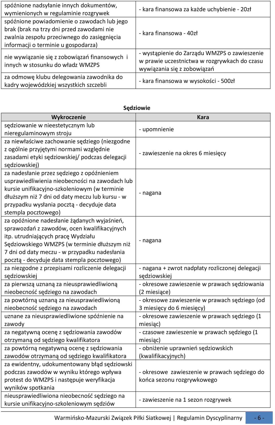szczebli - kara finansowa za każde uchybienie - 20zł - kara finansowa - 40zł - wystąpienie do Zarządu WMZPS o zawieszenie w prawie uczestnictwa w rozgrywkach do czasu wywiązania się z zobowiązań -