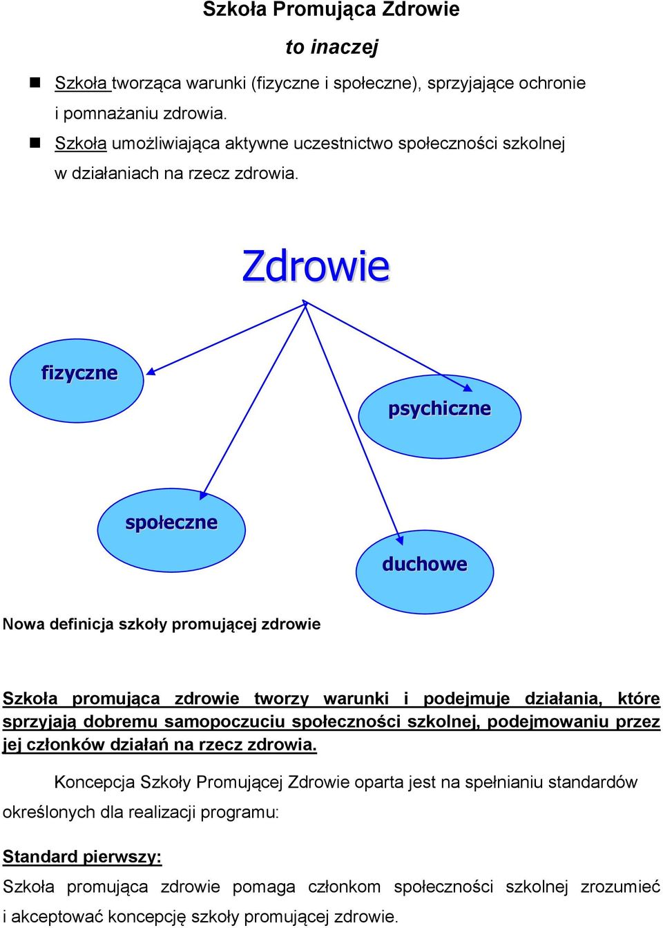 Zdrowie fizyczne to cztery wymiary w harmonii psychiczne społeczne duchowe Nowa definicja szkoły promującej zdrowie Szkoła promująca zdrowie tworzy warunki i podejmuje działania, które