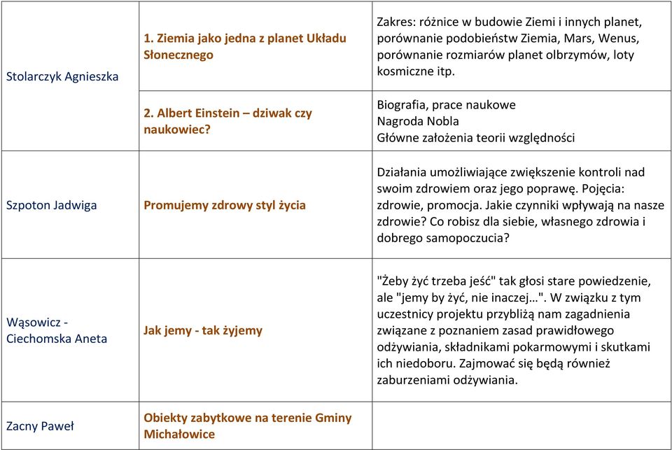 Biografia, prace naukowe Nagroda Nobla Główne założenia teorii względności Działania umożliwiające zwiększenie kontroli nad swoim zdrowiem oraz jego poprawę. Pojęcia: zdrowie, promocja.