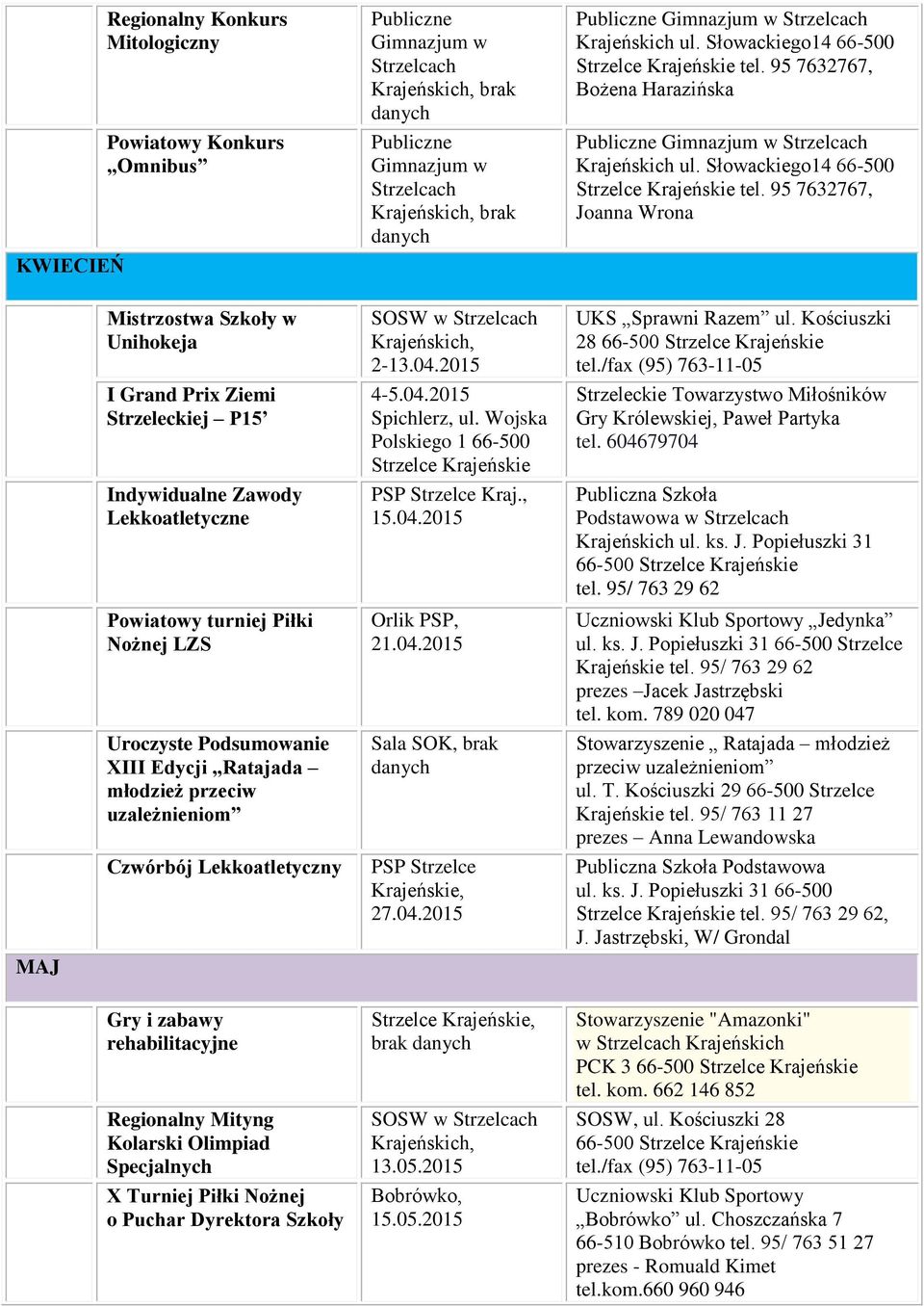 Edycji Ratajada młodzież przeciw uzależnieniom Czwórbój Lekkoatletyczny 2-13.04.2015 4-5.04.2015 15.04.2015 Orlik PSP, 21.04.2015 Sala SOK, brak PSP Strzelce Krajeńskie, 27.04.2015 28 66-500 Podstawowa 66-500 tel.