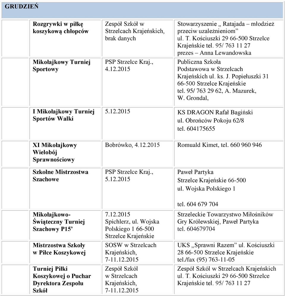 604175655 Bobrówko, 4.12.2015 Romuald Kimet, tel. 660 960 946 Szkolne Mistrzostwa Szachowe 5.12.2015 Paweł Partyka 66-500 ul.