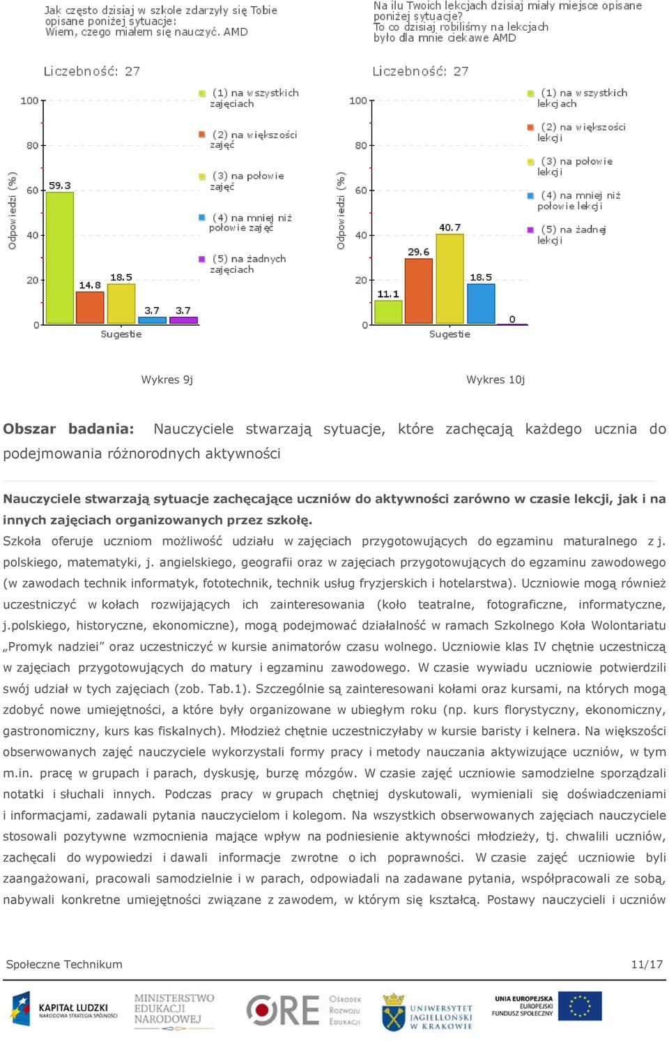 polskiego, matematyki, j. angielskiego, geografii oraz w zajęciach przygotowujących do egzaminu zawodowego (w zawodach technik informatyk, fototechnik, technik usług fryzjerskich i hotelarstwa).