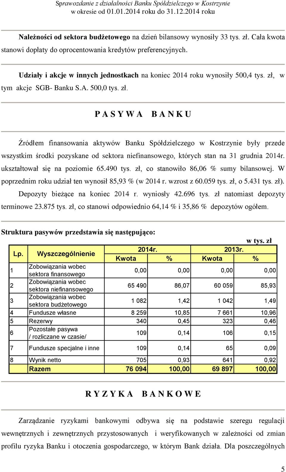 w tym akcje SGB- Banku S.A. 500,0 tys. zł.