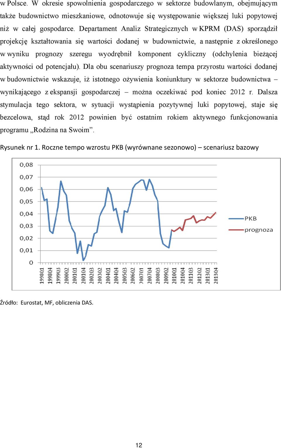 cykliczny (odchylenia bieżącej aktywności od potencjału).