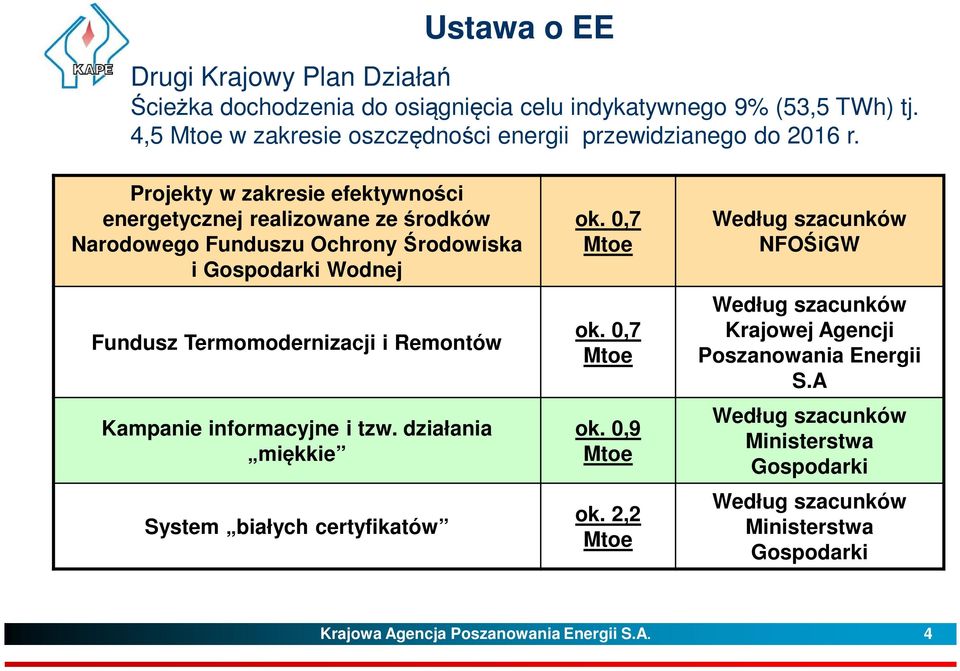 Projekty w zakresie efektywności energetycznej realizowane ze środków Narodowego Funduszu Ochrony Środowiska i Gospodarki Wodnej Fundusz Termomodernizacji i Remontów