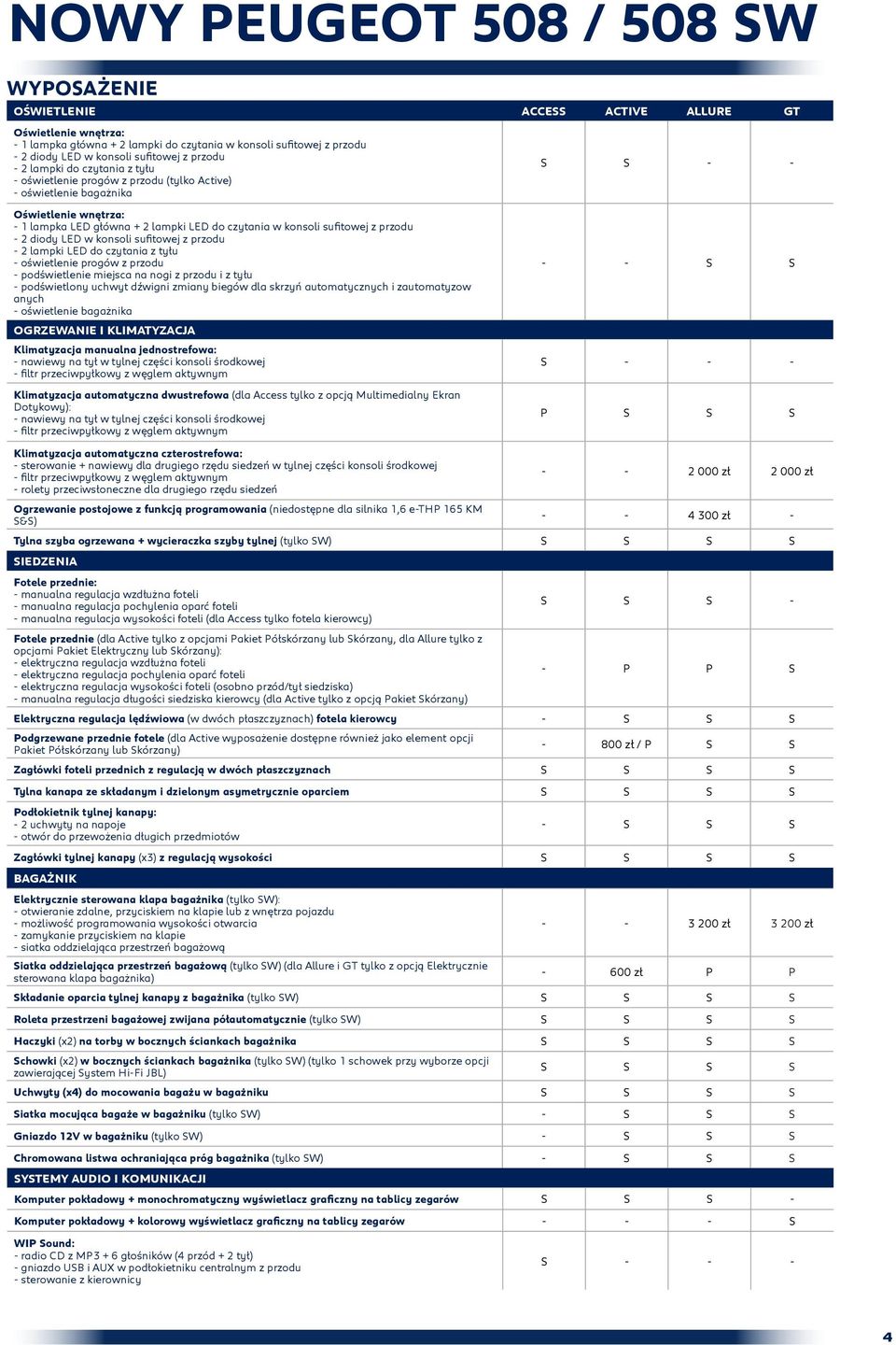 przodu - 2 diody LED w konsoli sufitowej z przodu - 2 lampki LED do czytania z tyłu - oświetlenie progów z przodu - podświetlenie miejsca na nogi z przodu i z tyłu - podświetlony uchwyt dźwigni