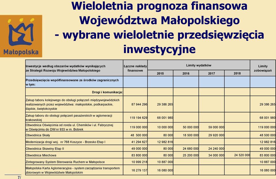 kolejowego do obsługi połączeń międzywojewódzkich realizowanych przez województwa: małopolskie, podkarpackie, śląskie, świętokrzyskie 87 944 296 29 386 265 29 386 265 Zakup taboru do obsługi połączeń