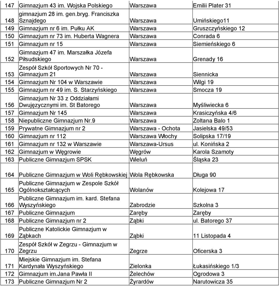 Marszałka Józefa 152 Piłsudskiego Warszawa Grenady 16 153 Zespół Szkół Sportowych Nr 70 - Gimnazjum 21 Warszawa Siennicka 154 Gimnazjum Nr 104 w Warszawie Warszawa Wilgi 19 155 Gimnazjum nr 49 im. S. Starzyńskiego Warszawa Smocza 19 Gimnazjum Nr 33 z Oddziałami 156 Dwujęzycznymi im.